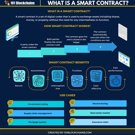 Smart Contracts and AI: A New Paradigm for Digital Agreements
