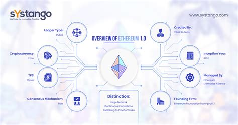 Ethereum: Blockchain programming books C#?
