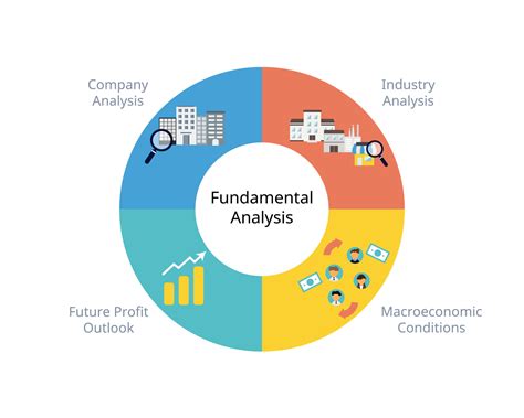 Swap, EVM, Fundamental Valuation
