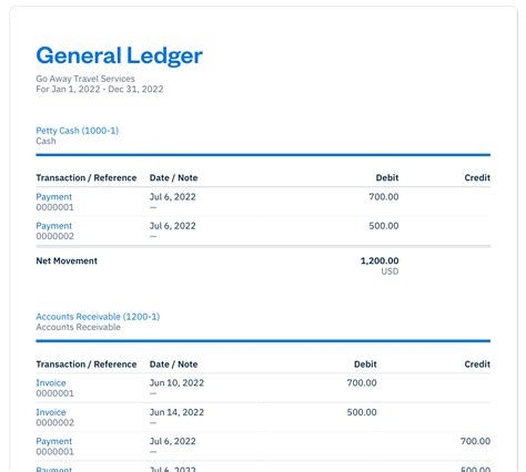 The Role of Ledger