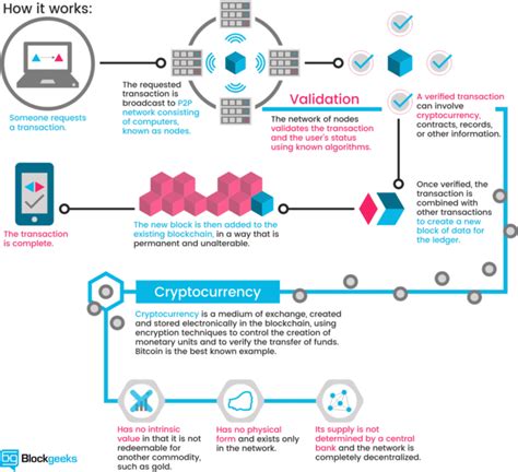 Ethereum: Creating empty blocks vs creating full blocks
