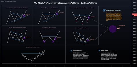 Technical Indicators, Continuation Pattern, Huobi
