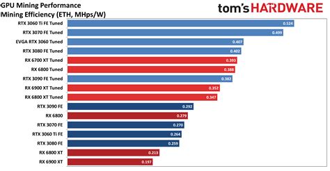 Ethereum: Is GPU mining worthwhile for any currency?
