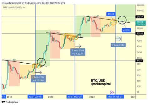 Bitcoin: How was this transaction's relative locktime satisfied?
