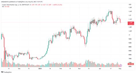 The Dangers of Ignoring Regulatory Requirements in Crypto
