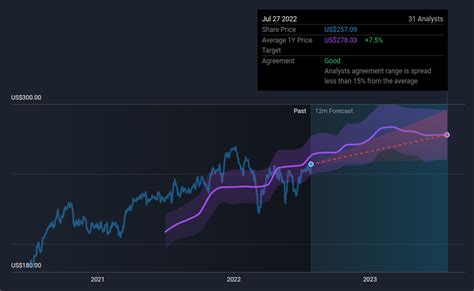 Setting Price Targets: A