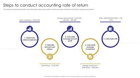 How to Evaluate Investment