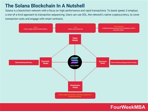 Solana: How to reverse engineer Solana Program
