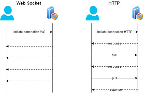 Ethereum: How can I open multiple WebSocket streams
