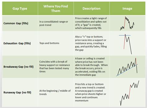 Technical Analysis, Liquidity Pool, API Trading
