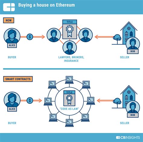 Ethereum: How to make a payment processor like Bitpay?
