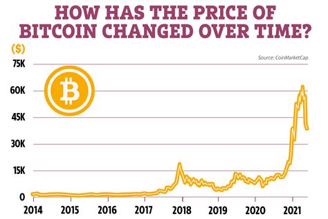 Ethereum: How many bitcoins are there currently in circulation?
