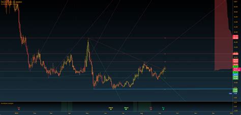 Ethereum Name Service (ENS), Stop Loss, Transaction Speed
