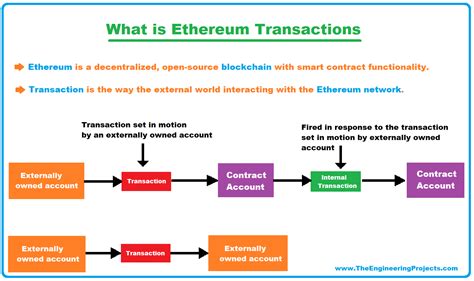 Ethereum: What is the block maturation time?
