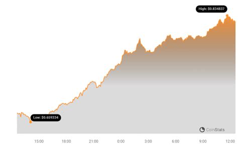 How Mantle (MNT) is