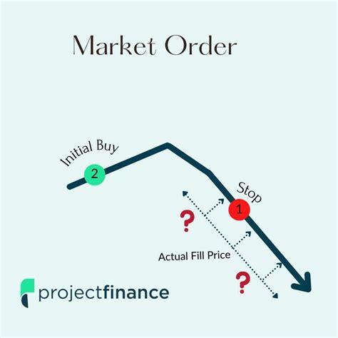 Market order, Huobi, MEX
