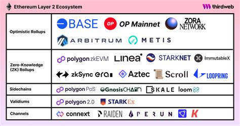 Ethereum: How does a difficulty increase affect a miner's income?
