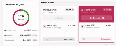 Liquidity Pool, Perpetual futures, Token sale
