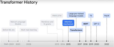 AI and the Evolution of Behavioral Finance in Cryptocurrencies
