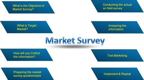 How to Conduct Market