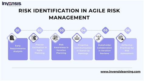 Evaluating Risk Management Techniques