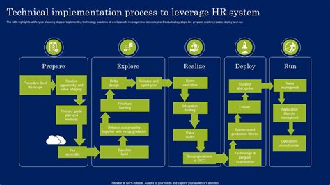 How to Leverage Technical