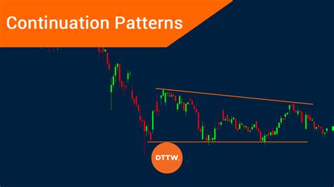 Continuation Patterns: What They