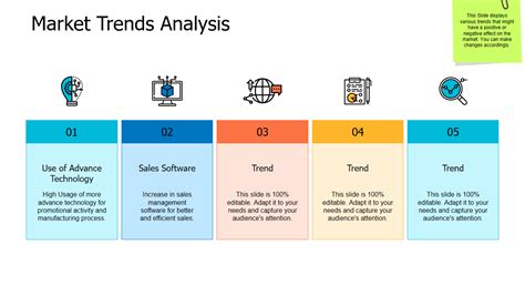 How to Analyze Market